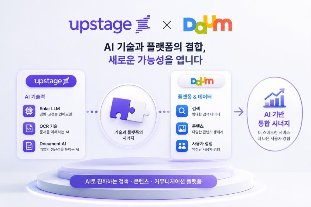 업스테이지 AI 기술과 Solar LLM, OCR, Document AI 결합